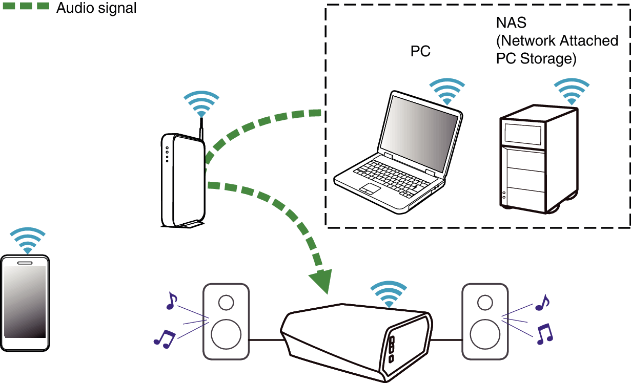 Playing PC or NAS Music Amp
